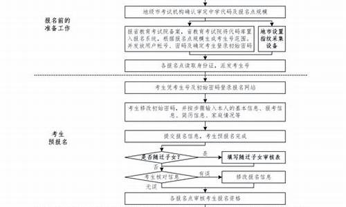 2016广东高考报名_2016广东高考查分