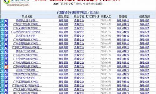 2019广东高职高考录取线_2016广东高职高考分数线