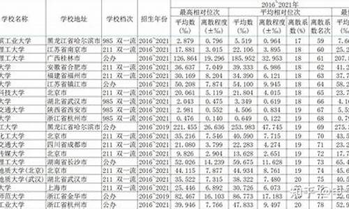 2016广州高考平均分-16年广东高考总分