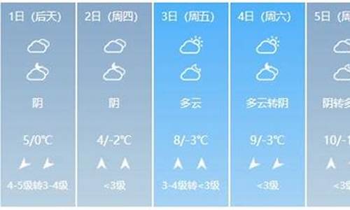 2016开封天气预报_2021年开封天气预报