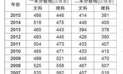 2021年新疆高考双语班,2016新疆高考双语