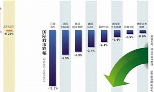 2016春节金价暴涨_2016年黄金最低价格