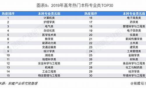 2016最热门的高考专业-2016最热门的高考专业排行榜