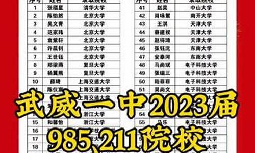 2016武威高考成绩-武威市2020高考喜报