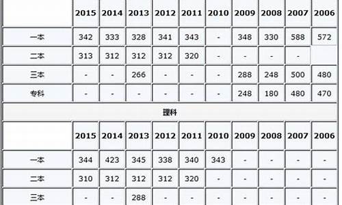 2016江苏高考分数排名,2016江苏高考录取率