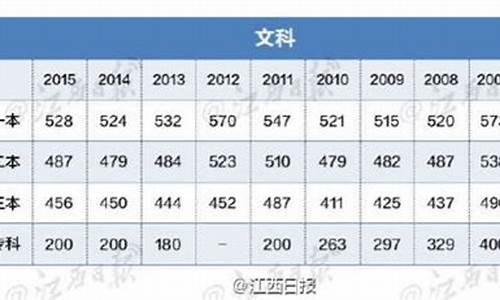 2016江西省高考时间_2016年江西高考考生人数