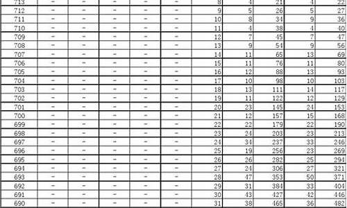 2016年河北高考人数理科_2016河北高考名次