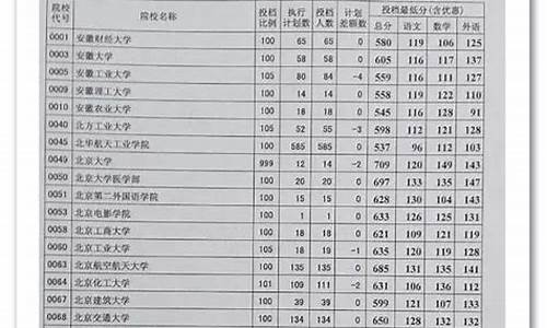 2016河北高考总分,2016河北高考分数线段