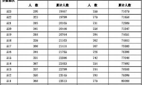 2016年河北高考成绩,2016河北高考统计