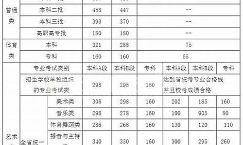 2016河南省高考时间,河南省16年高考