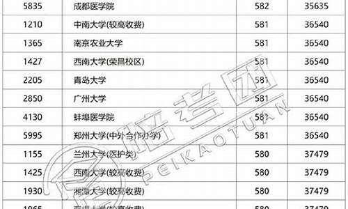 2016河南高考一本人数,2016年河南省高考一本分数线