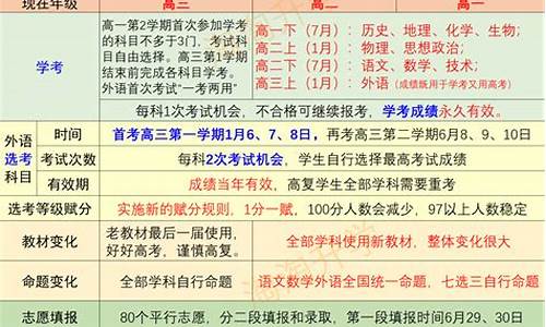 2020浙江省新高考研究卷_2016浙江省新高考研究