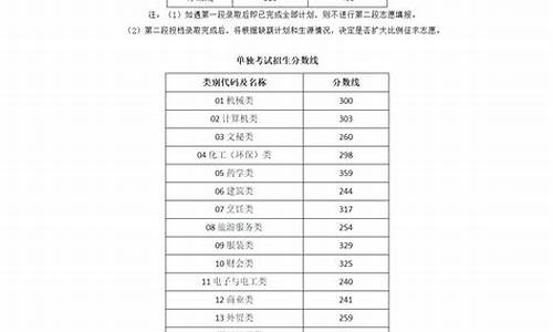 16年浙江高考一本分数线,2016浙江省高考一本线