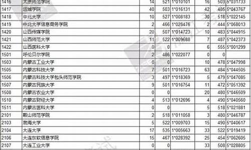 2016浙江高考二批录取,2016年浙江省高考分数线一分一档二批