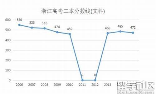 2016高考浙江卷-2016浙江高考预测