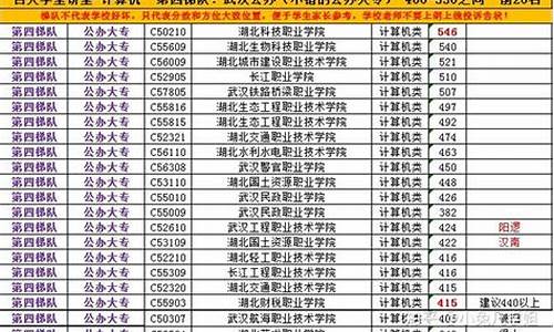 2020年湖北省技能高考考试大纲(护理专业)-2016湖北技能高考护理