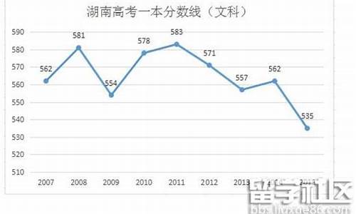 2016湖南高考平均分_2016湖南高考总分