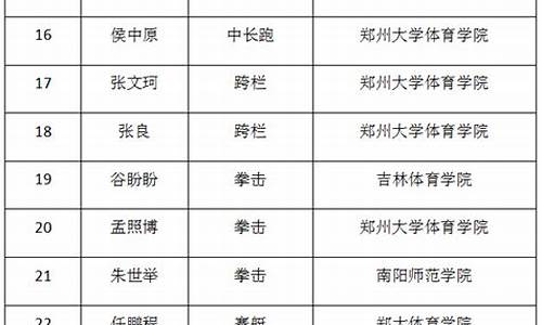 2016漯河高考考点_漯河高中2016年高考喜报