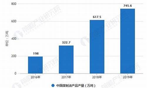 2016煤制油价格_16万吨煤制油