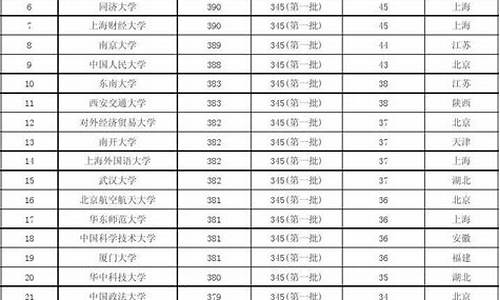 2016理科高考录取分数是多少_2016理科高考录取分数