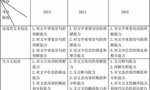 2016年高考理科试卷,2016理科高考考纲