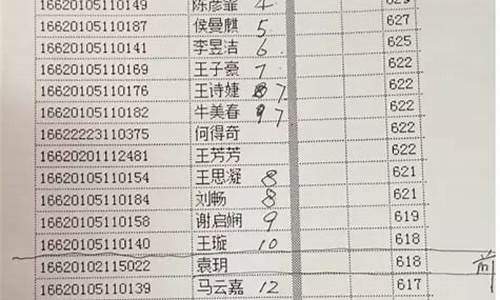 2016甘肃高考前100-2016年甘肃高考理科状元