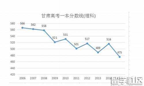 2016甘肃高考预测_2016年甘肃高考一分一段表