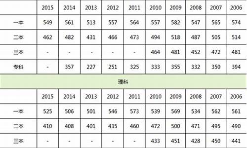 福建高考分数线2016年公布,2016福建高考分数排名