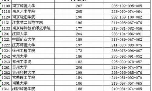 2016江苏苏州高考状元-2016苏州高考录取率