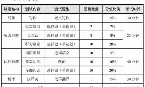 2016年四级成绩,2016英语四级分数查询