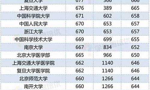 2016西城二模高考英语,2016西城高考二模