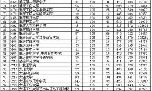 2016贵州省高考人数_16年贵州高考