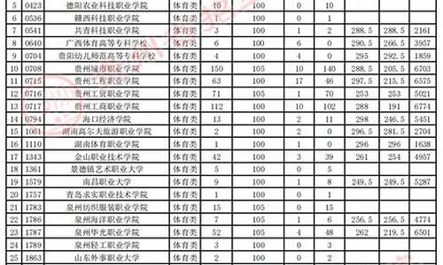 2016贵州高考体育时间,2016年贵州高考时间