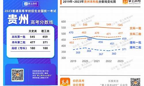 2016贵州省高考分数线-2016贵州高考分数线