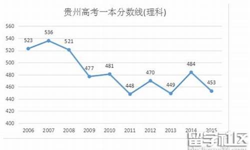 2016贵州高考划线_2016年贵州高考投档线