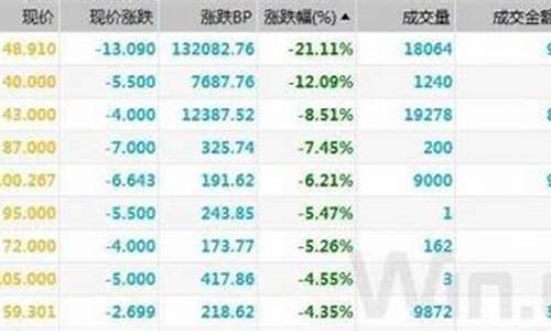 2016资金价格_2016投资