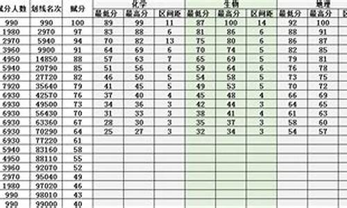 2016辽宁省高考分数线_2016年辽宁省高考分数线对应的排位