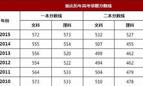 2016重庆高考批次,2016年重庆高考查分