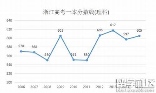 2016金华高考 北大-2016金华高考