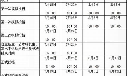 2016年陕西高考考什么卷-2016陕西高考安排