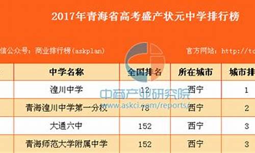 2016青海高考成绩查询-2016青海省高考