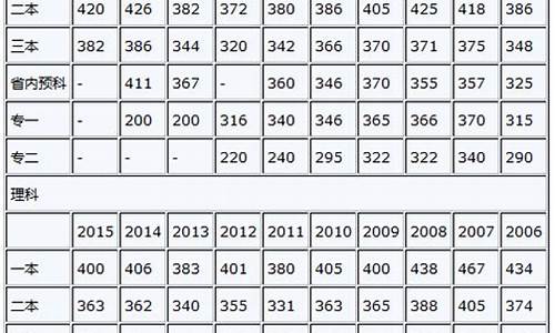 2016青海高考分数线_青海省2016年高考分数线