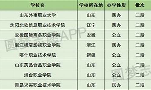 2016高考250分_2016年高考的分数线