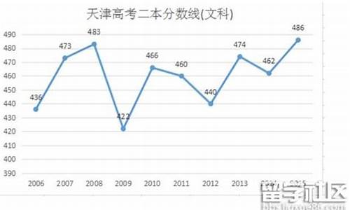 2016高考474_2016高考一分一段表查询