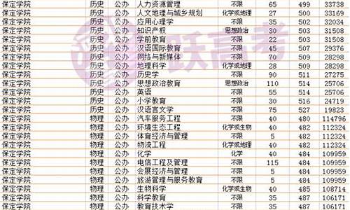 2016高考500分_2016年高考600分以上