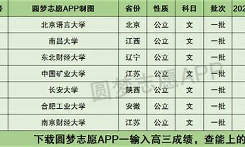 2016高考分数-2016高考610