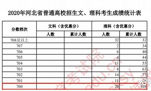 2016高考748,2016高考语文全国卷1