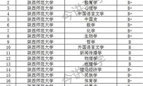 2016年高考高校录取分数线_2016高考专业录取分数