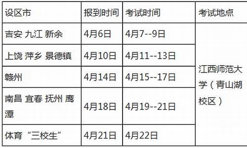 2016高考体育时间安排,2016年体育生高考分数线