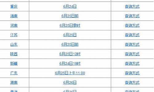 2016高考分数查询系统_2016高考分数查询系统